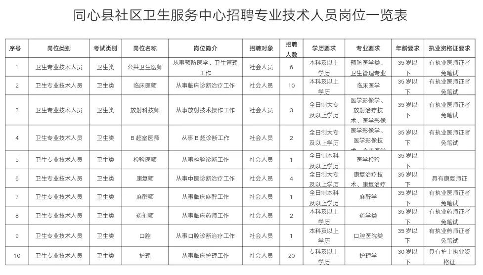 县医院工资一般多少待遇怎么样 dde4770b452844aea176a5cdc8d7f349.jpeg