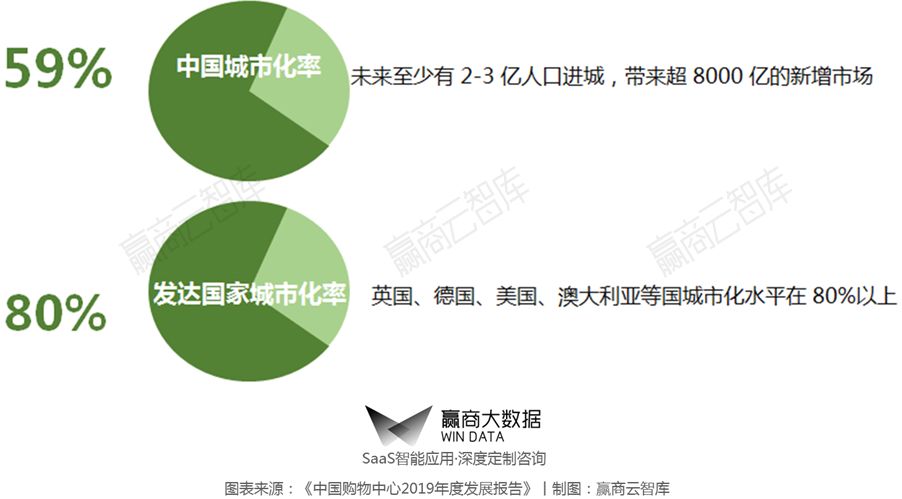 2019长春市经济总量_长春市经济开发区地图(3)