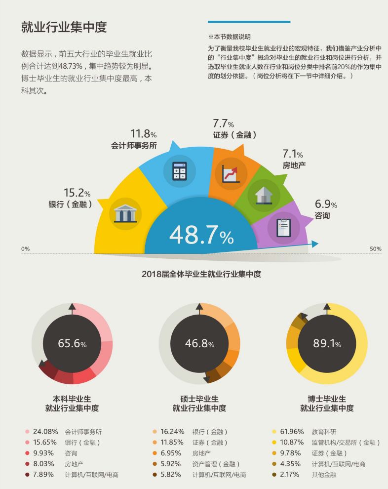 上财金融硕士就业报告