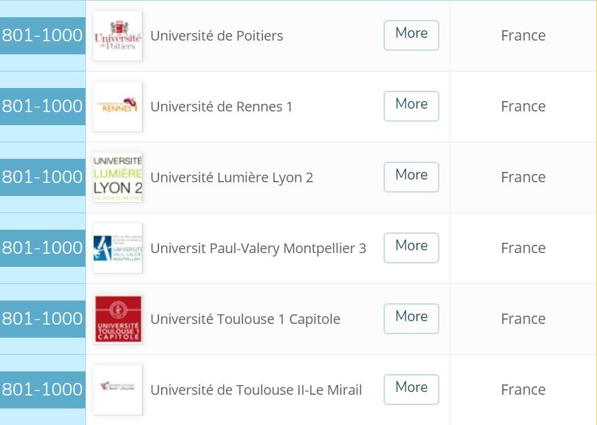 世界大学排名出炉,清华16北大22;法国第一居然