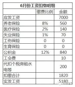 什么是五险一金缴纳基数 fc3c0c60c6c34c98adb26b7156e079ab.jpeg