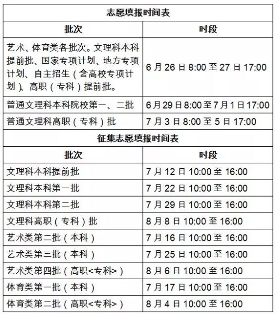 全国高考查分报志愿时间表