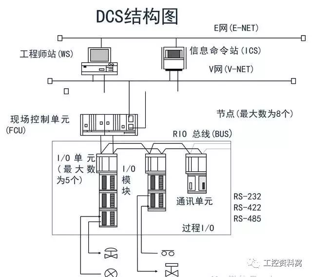 【涨知识】简洁了解自动化仪表