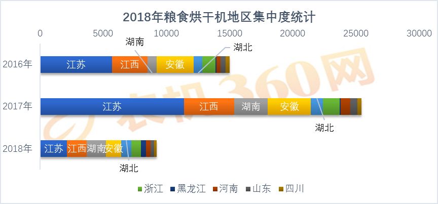 2020稻谷烘干机排名_“农机客”抢收水稻烘干机保障稻谷归仓