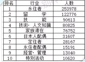 日本绿卡人口_日本绿卡图片(2)