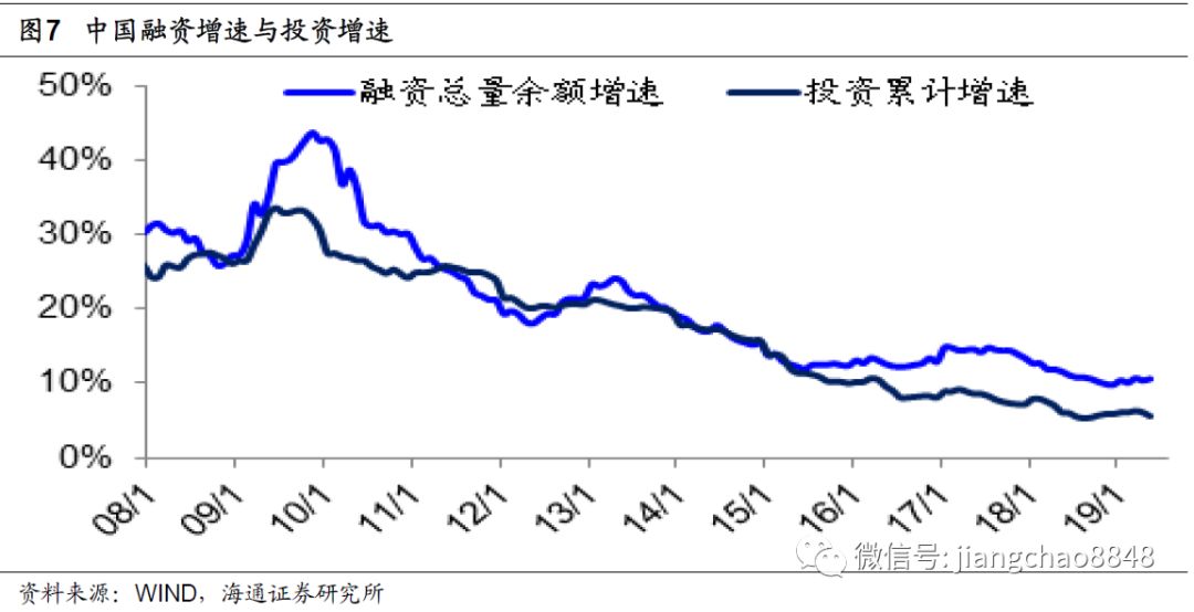 为什么经济总量下降_世界经济总量图片(3)