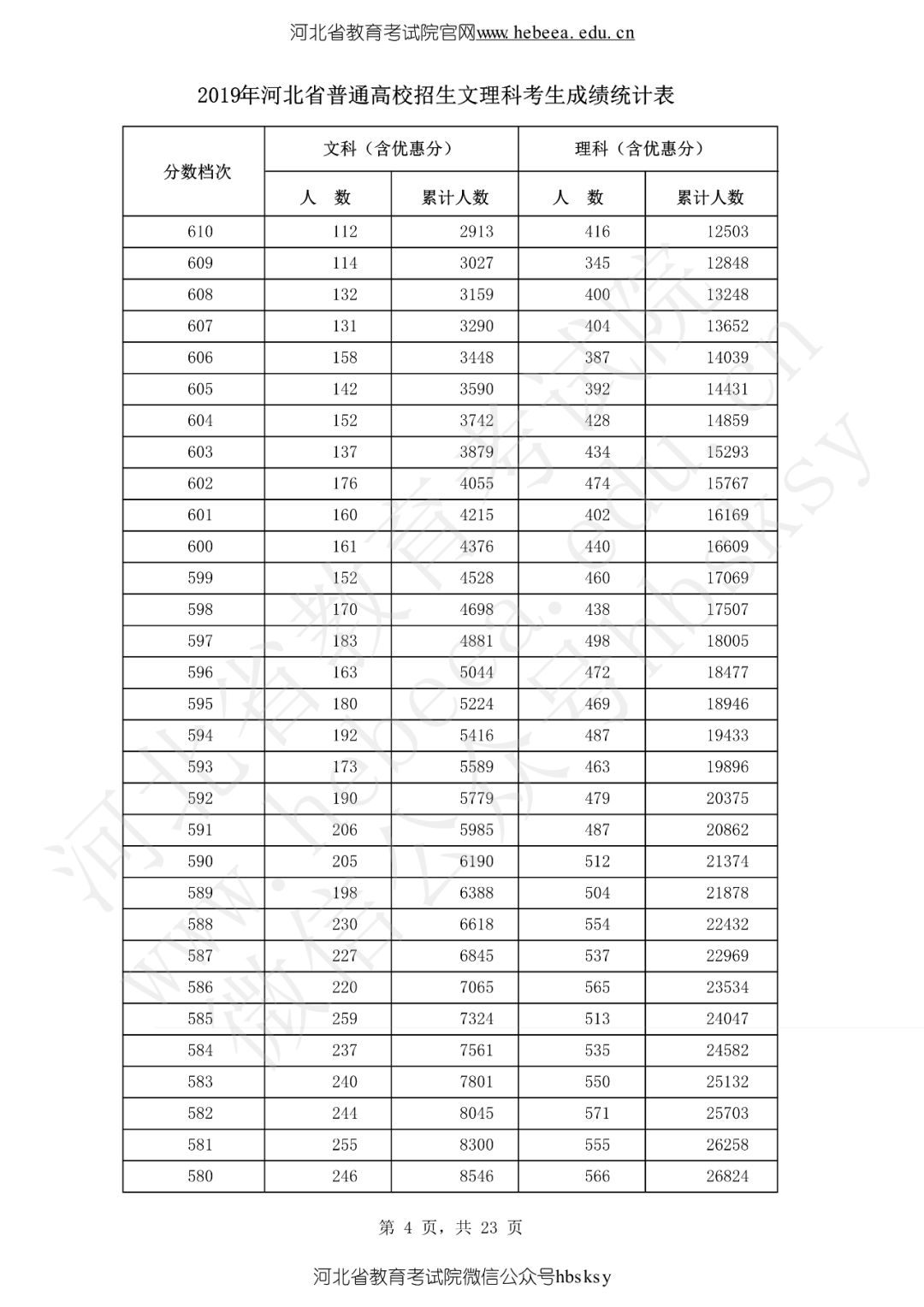 “一分一段”表来了！广东省2020年普通高考考生成绩各分数段数据公布_统计表