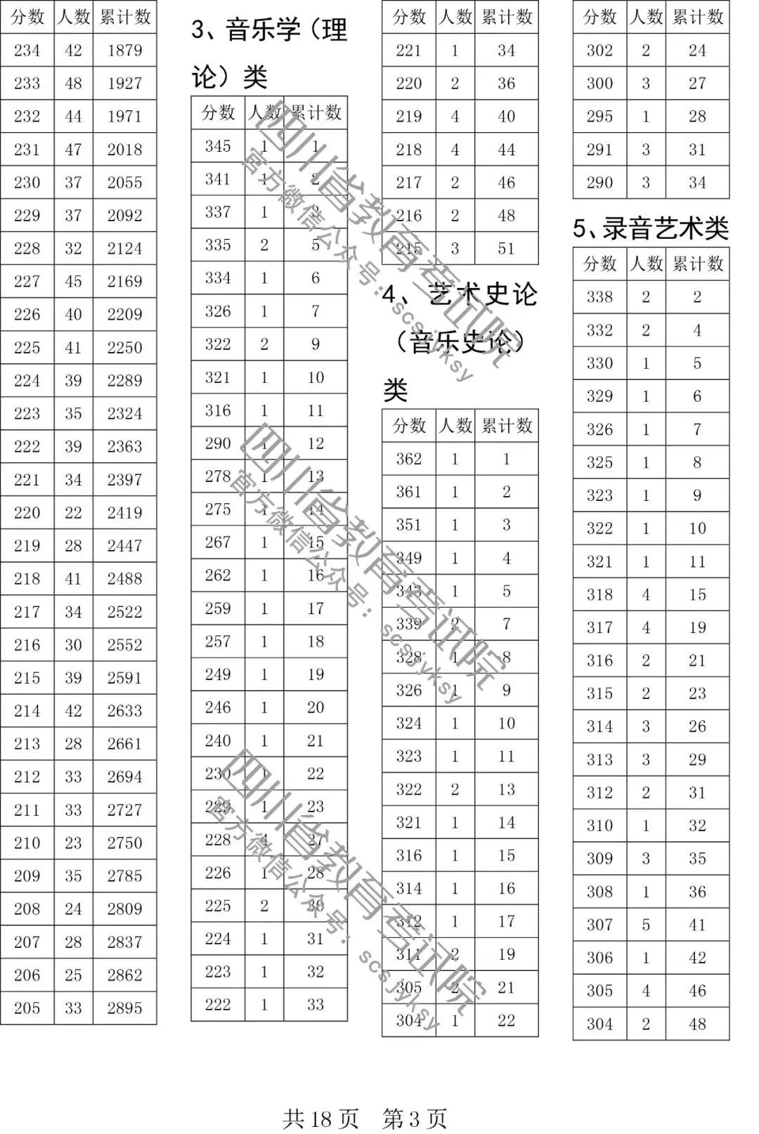 2020年四川安岳失踪人口统计_四川安岳新机场规划图