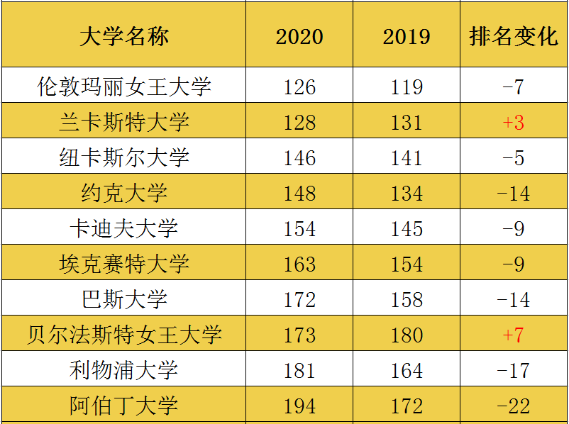 英大学排名_世界排名前100的大学