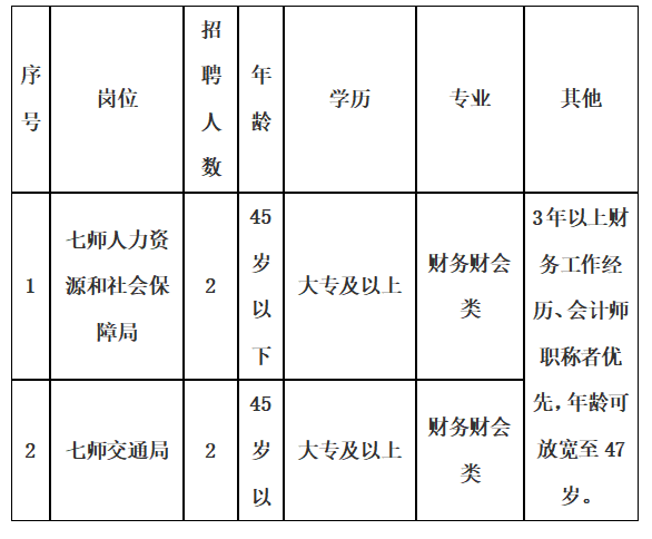 用工性质怎么填