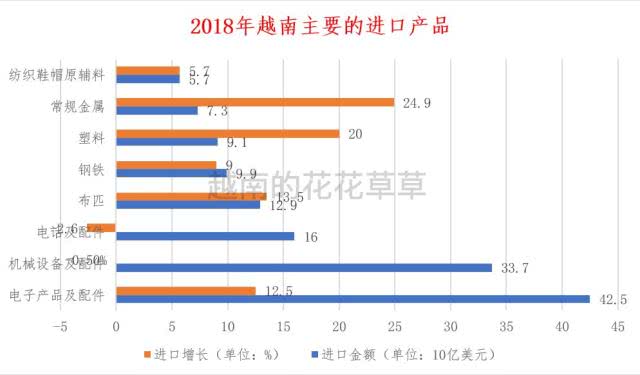 越南经济总量 2018_越南经济图片(3)