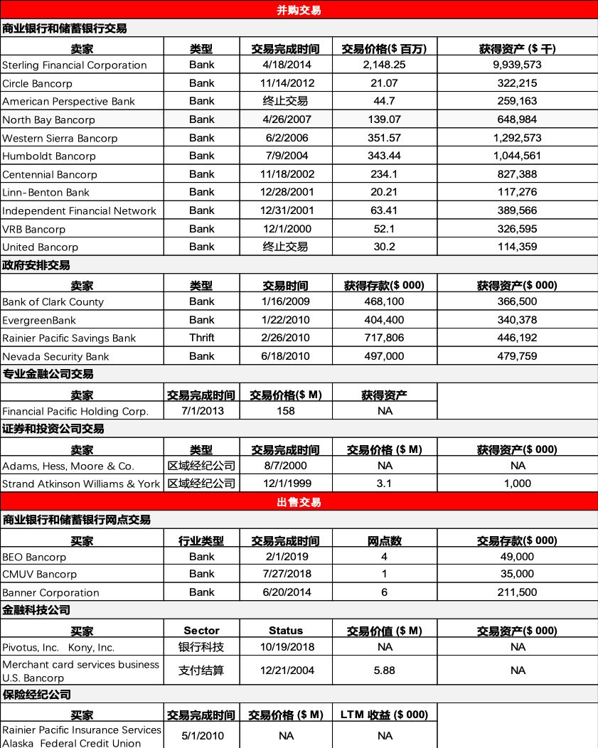 美国中小银行并购经验与启示