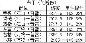 黑瞳的简谱_斩赤红之瞳黑瞳
