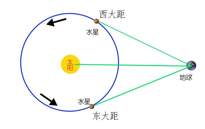 "水星东大距"天文奇观6月24日即将上演