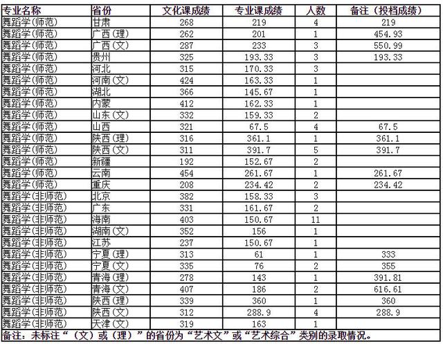 陕西师范大学2019年招生计划公布近三年录取分数线参考