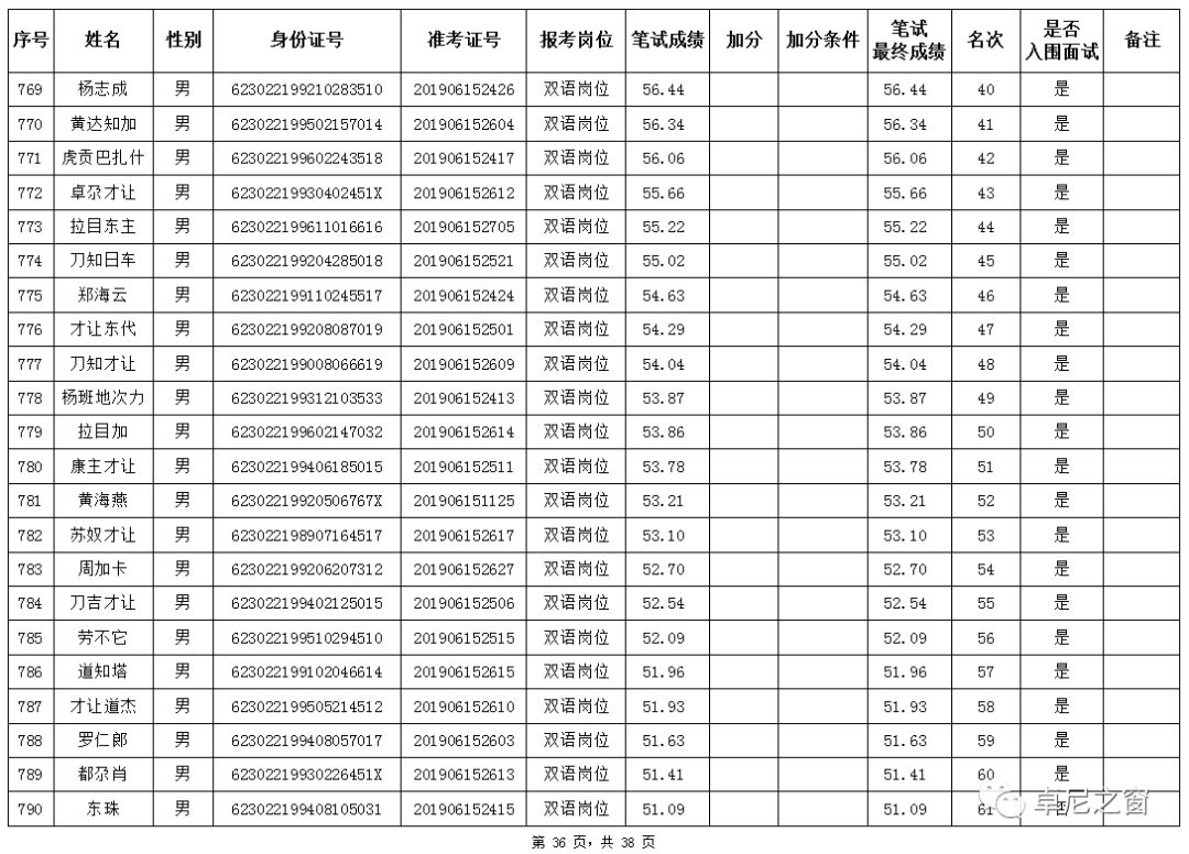 甘南卓尼县公示一批名单.(名单)