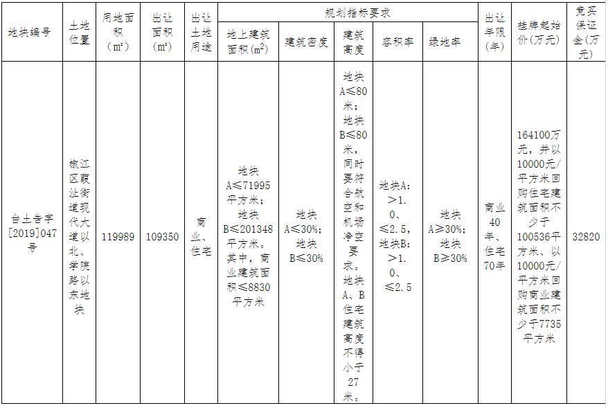 椒江董家洋人口_椒江地图