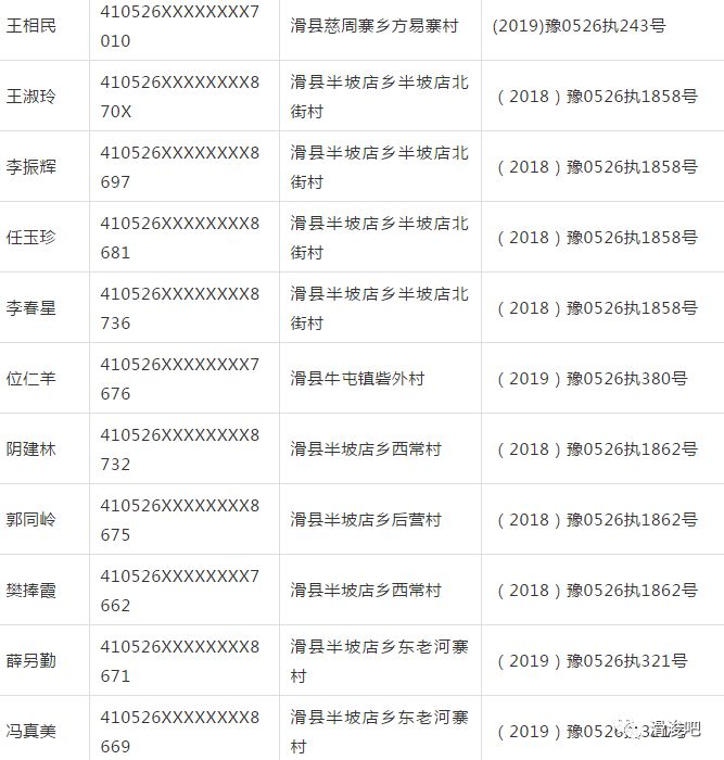 滑县现有人口多少_滑县地图