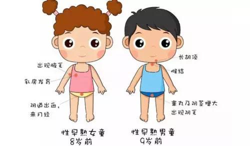                     原创            孩子长得高发育快，不一定是好事，还得警惕性早熟！