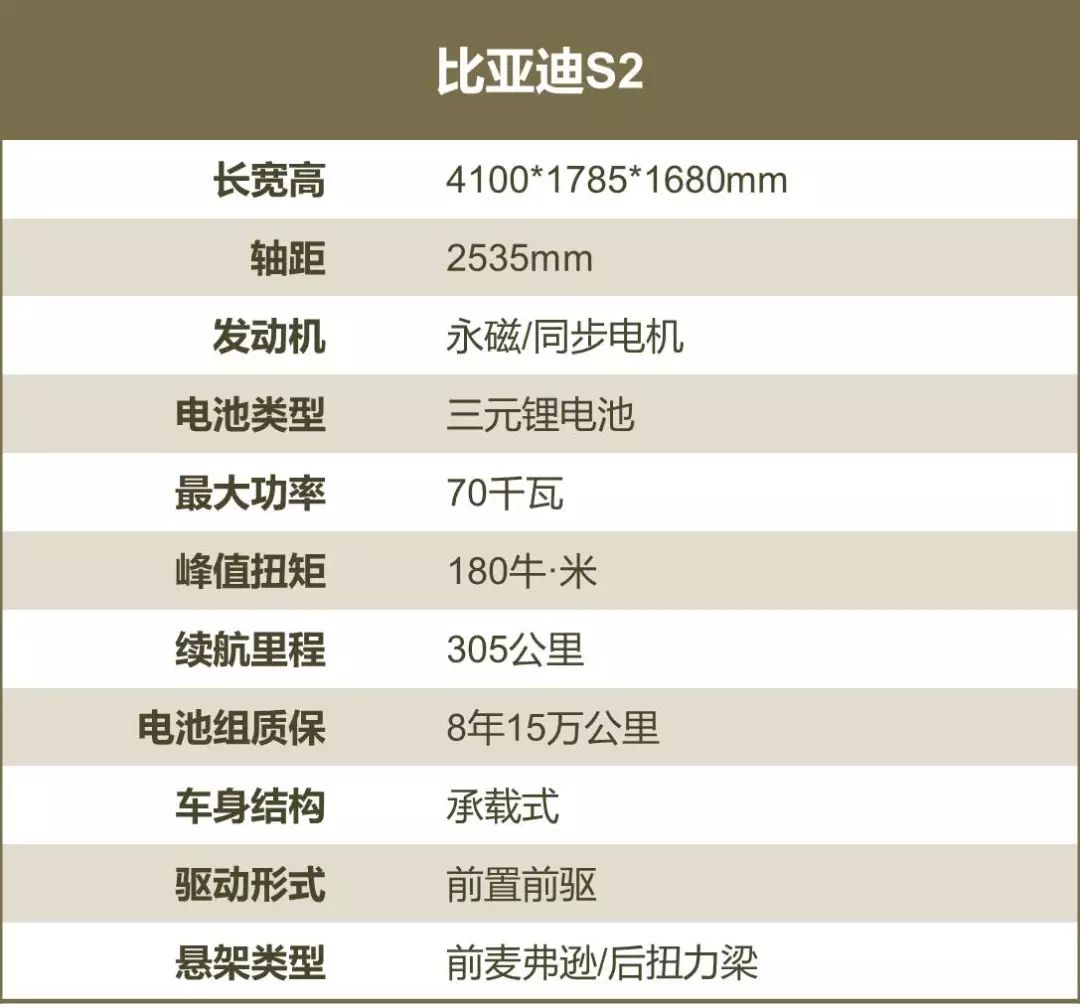 10万级suv新选择，每公里成本仅6分钱搜狐汽车搜狐网 9710