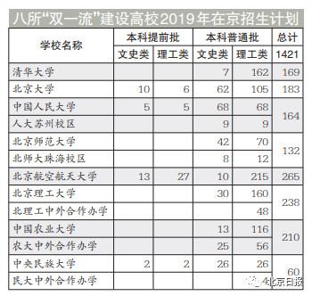 2020年480分理科排名_贵州2020年高考分数线:一本文科548分理科480分(2)