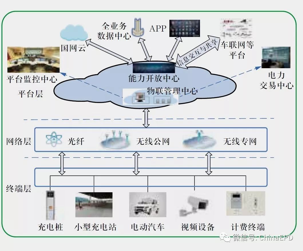 【泛在电力物联网】面向电力行业的物联网平台设计及应用