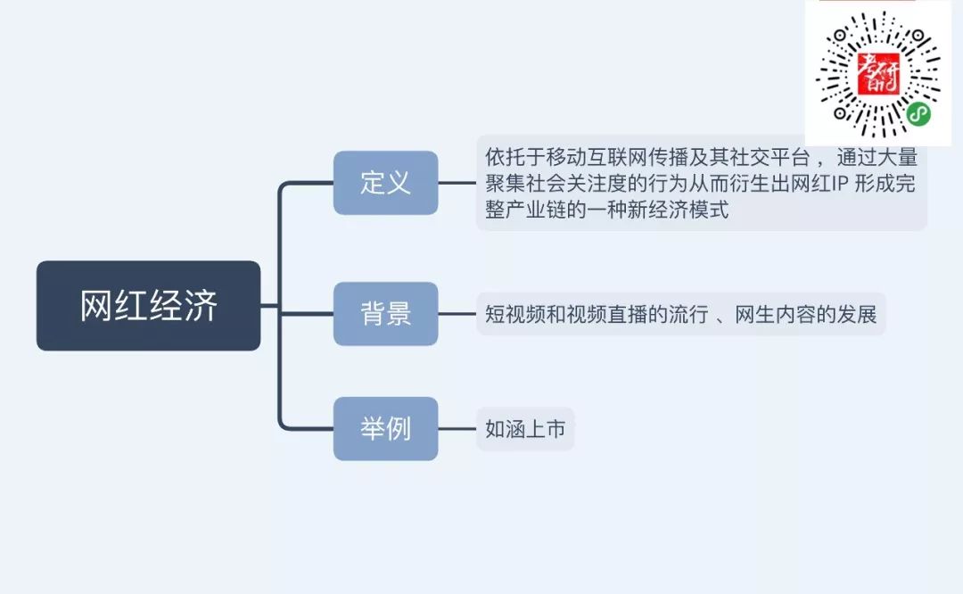 经济总量的名词解释_名词解释(3)