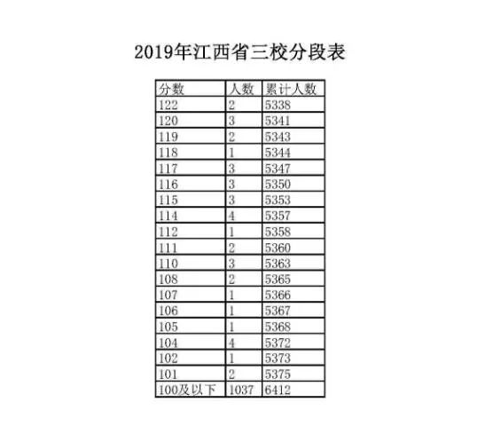 江西大专人口_江西大专位置分布图(3)