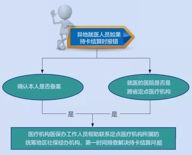 多少钱算大病报销 300bdfd57bff47e98f34bbeea9ce4f8e.jpeg