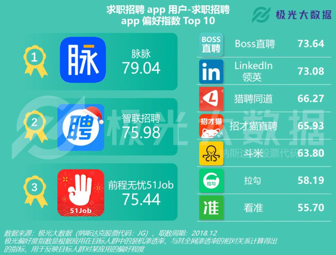 智联招聘关键词排名规则 来自搜狐网