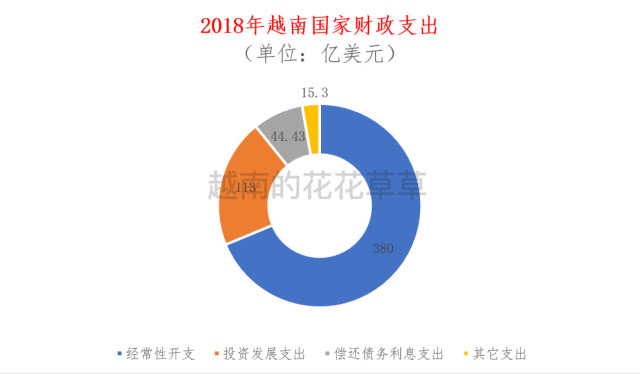 2018年越南的经济总量_越南美女