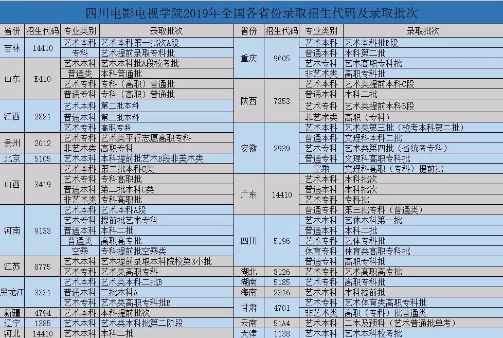 【与我们做校友】四川电影电视学院填报指南来了!