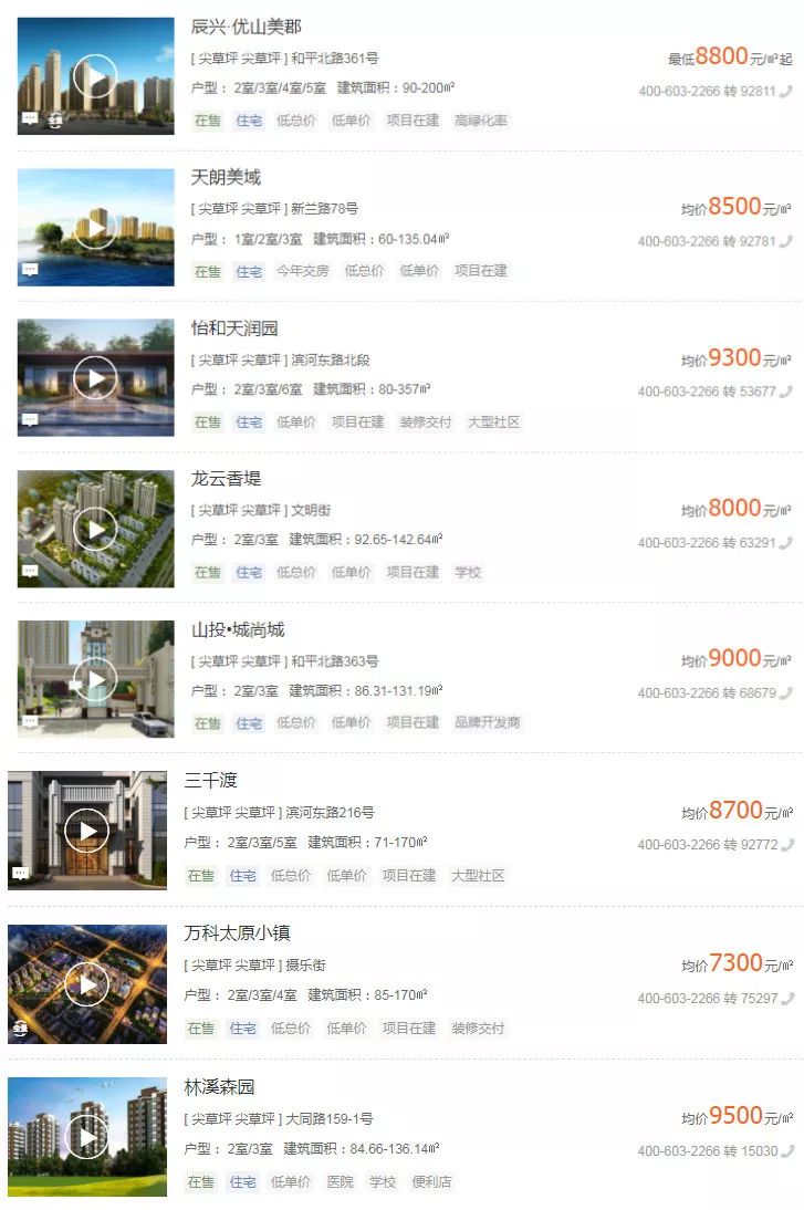 太原29个万元以下在售楼盘!看看你还能买到哪些?