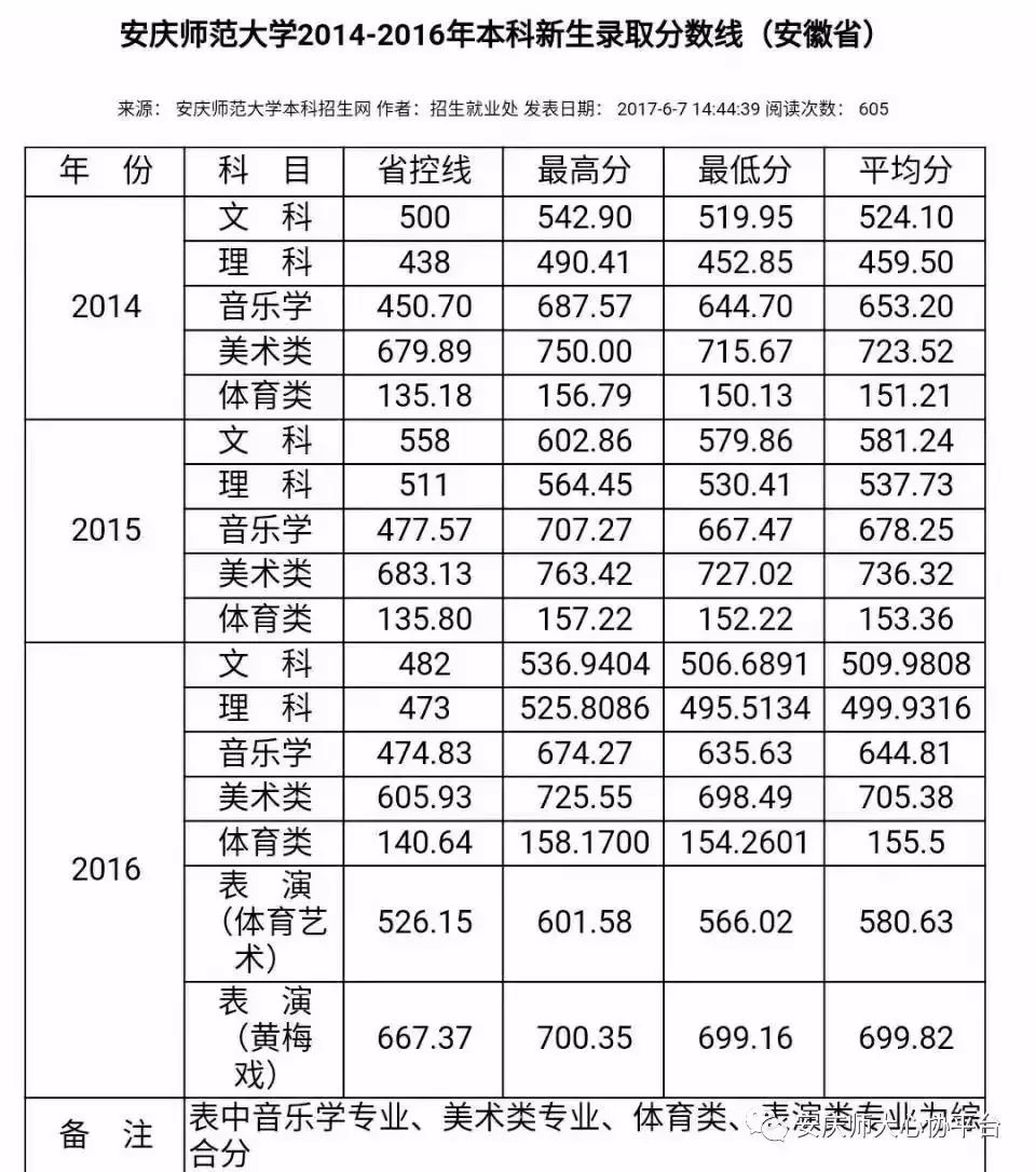 师大招生|安庆师范大学,一个集美貌与才华于一身的大学