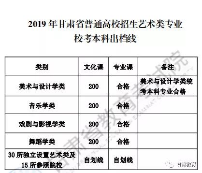 17年高考分数线