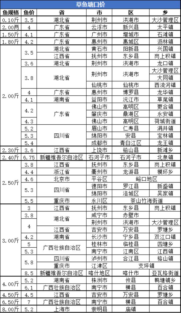 全国姓周的有多少人口_最新全国姓氏报告 李 姓不再是我国人口数量最多的第(2)