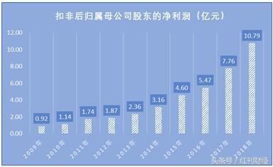 gdp高低能不能反映利润_美国GDP增长必须死守2 红线 才能保住企业利润