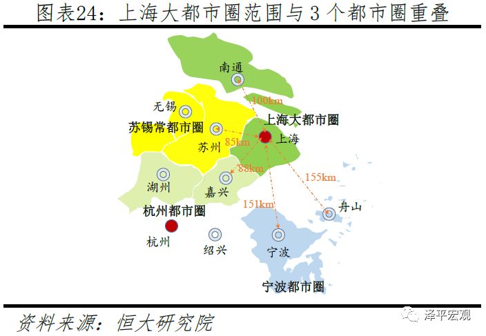 特别需要指出,上海大都市圈把苏锡常,宁波都市圈的大半区域以及杭州