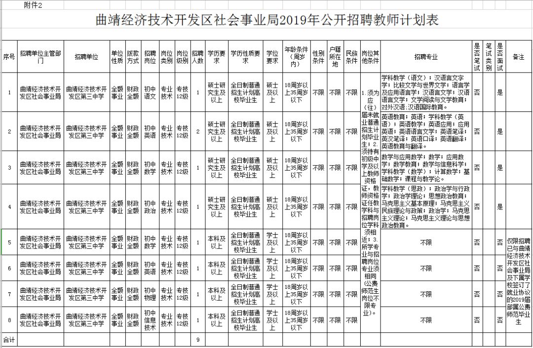曲靖的经济总量折线图_曲靖南城门图片