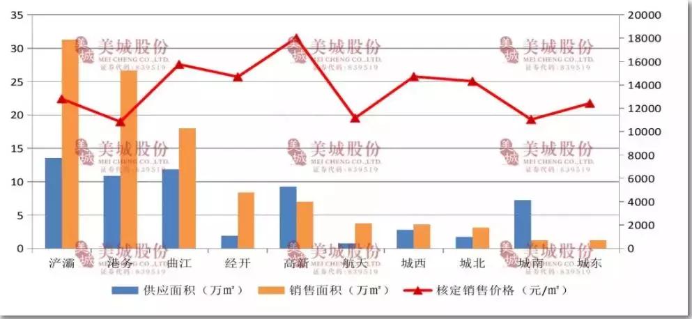 西安各区人口_据说这是西安市最牛的一份简历 没有之一(3)