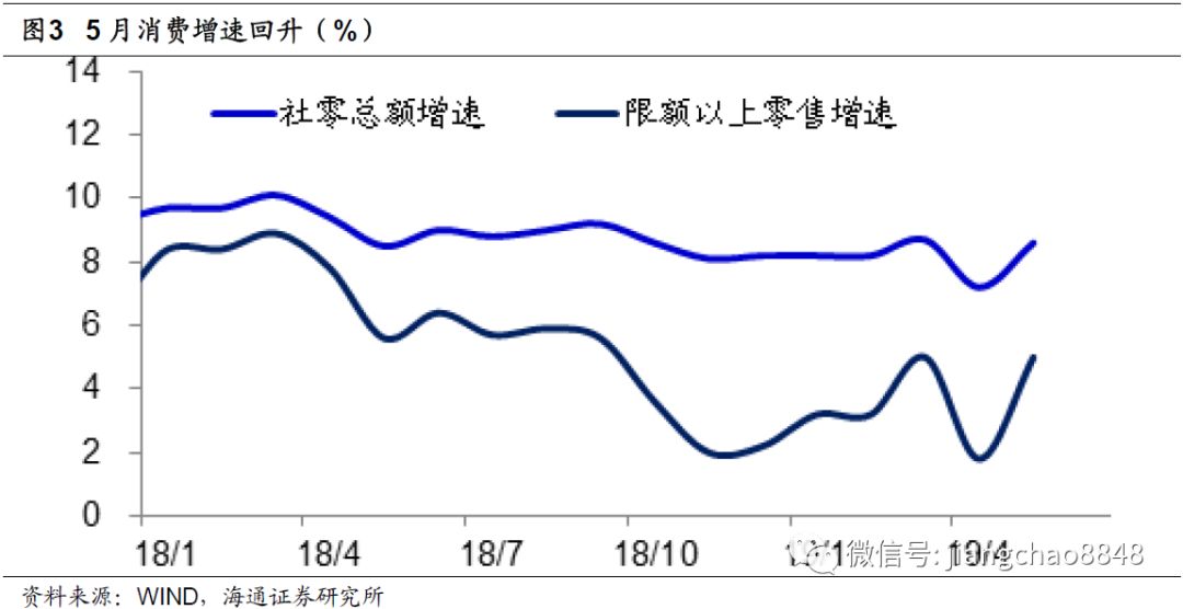 为什么GDP会变_亚特兰大联储 GDPNow模型预测美国二季度GDP下滑51.2