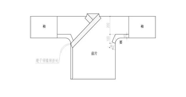 汉服设计与制作中国服装史系列知识干货素材5000年文化的经典回顾