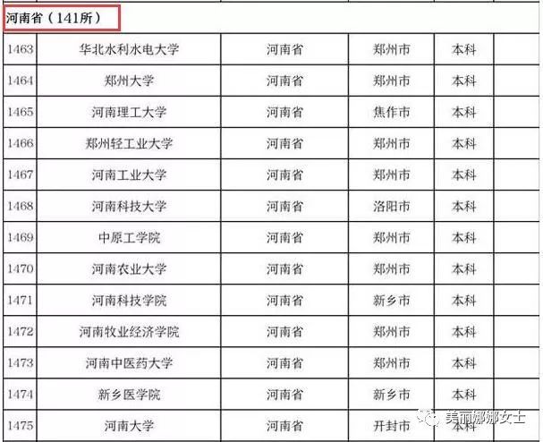 各省高校数量排名_各省耕地面积排名