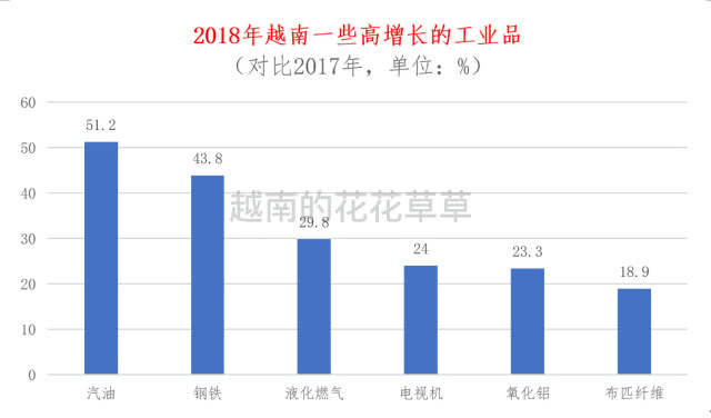 越南经济总量 2018_越南经济图片(2)