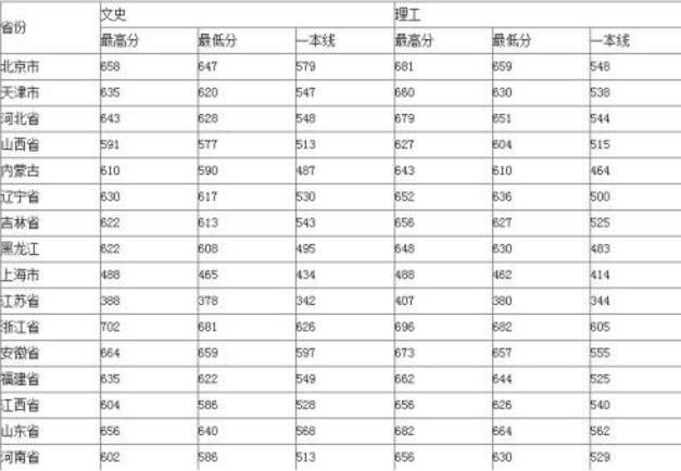 武汉2019年第六次全国人口普查_第七次全国人口普查(3)