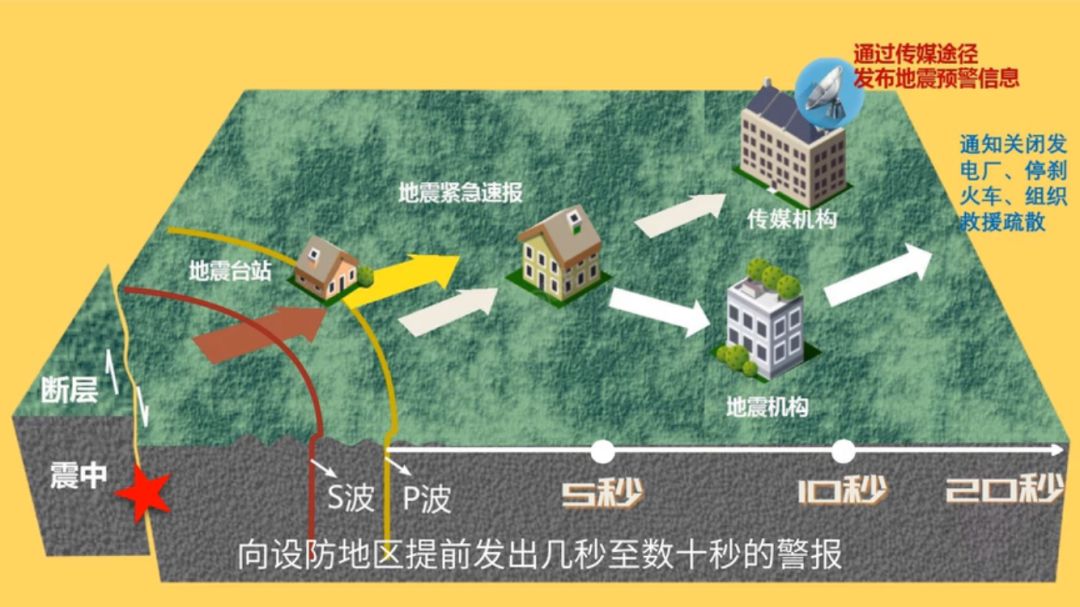 智慧坐动车遇到地震怎么办注意这几点关键时刻能救命