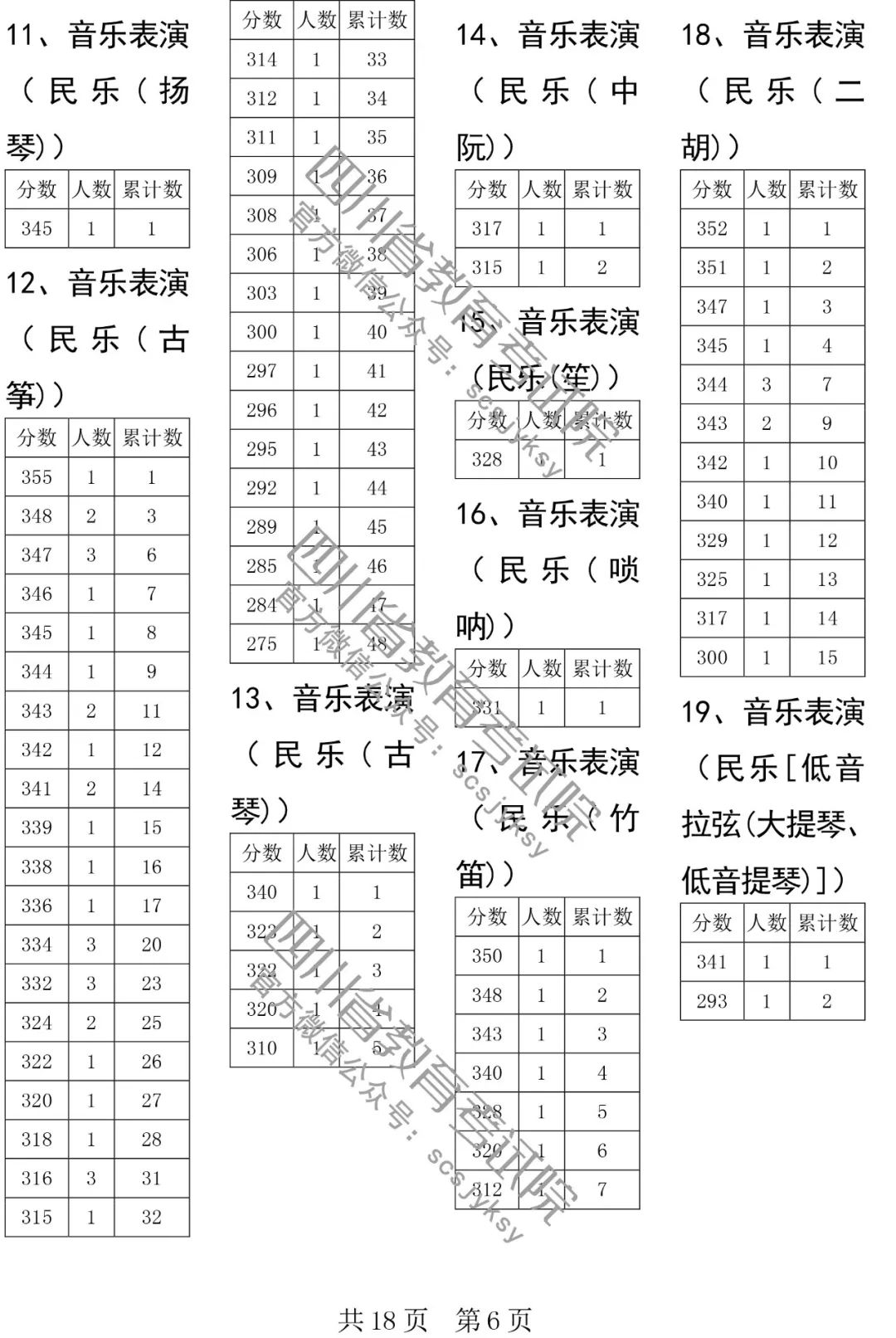 2020年四川安岳失踪人口统计_四川安岳新机场规划图