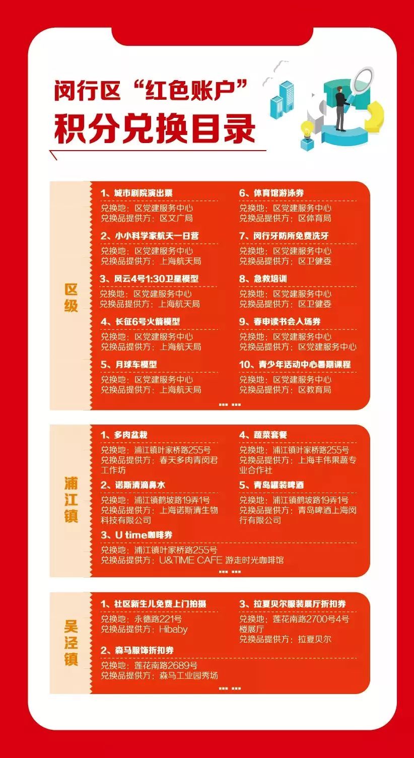 【创新】这个区的“红色账户”升级啦