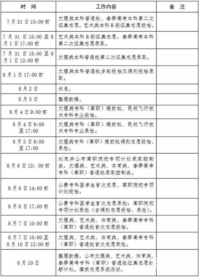 山东高考录取进程表公布教你看懂一分一段表学会报志愿