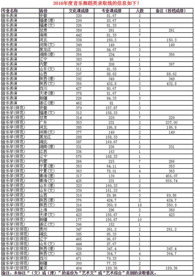 陕西师范大学2019年招生计划公布近三年录取分数线参考